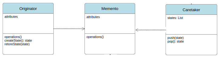 Memento Design Pattern